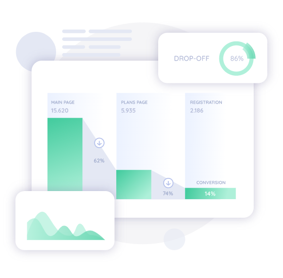 Capturly conversion funnel